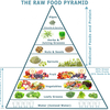 Piramida alimentatiei raw